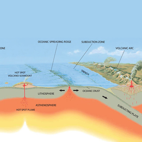 techtonic_280x280_crop_478b24840a